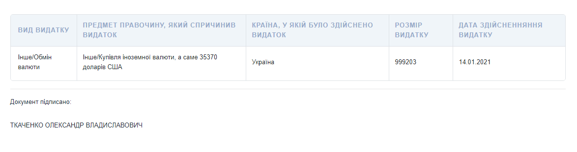 Лександр Ткаченко купил валюты почти на миллион гривен