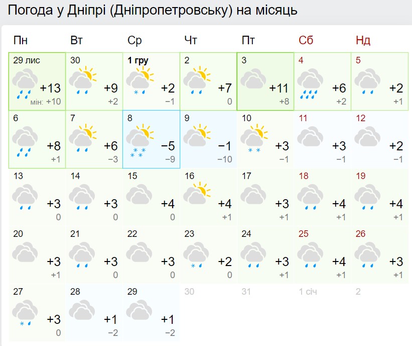 Погода в Днепре на месяц