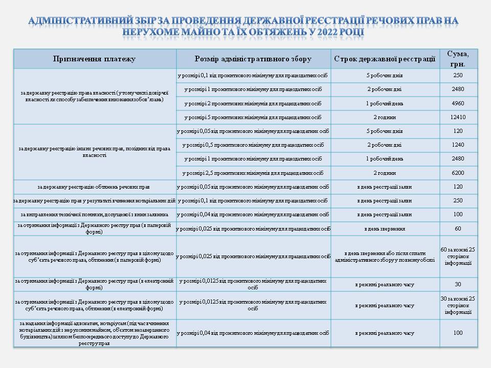 размеры административного сбора в 2022 году