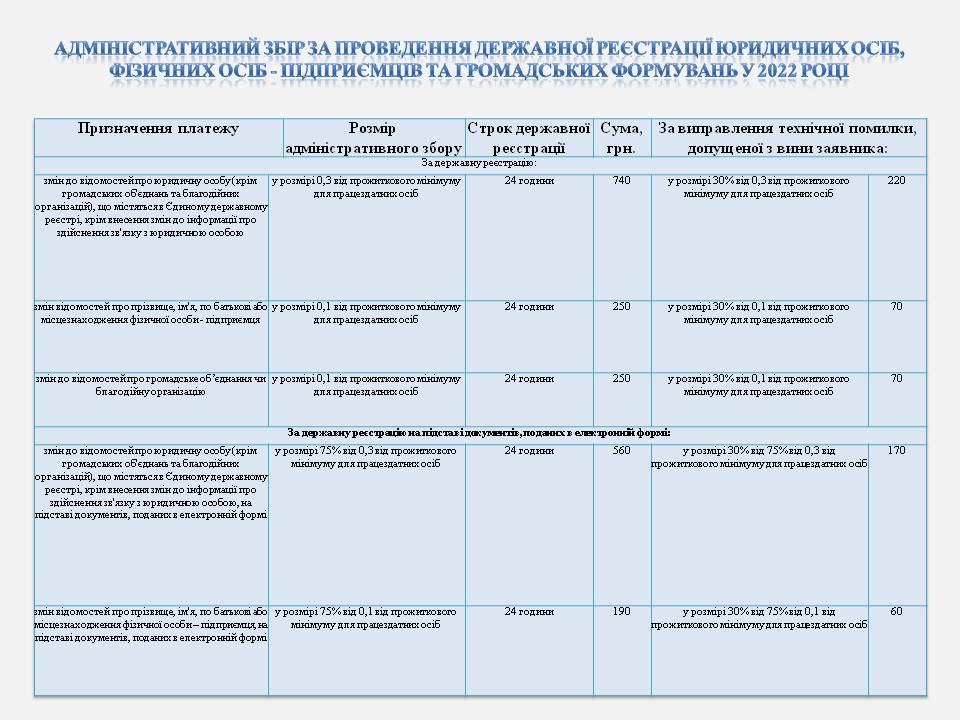 Административные сборы в 2022 году