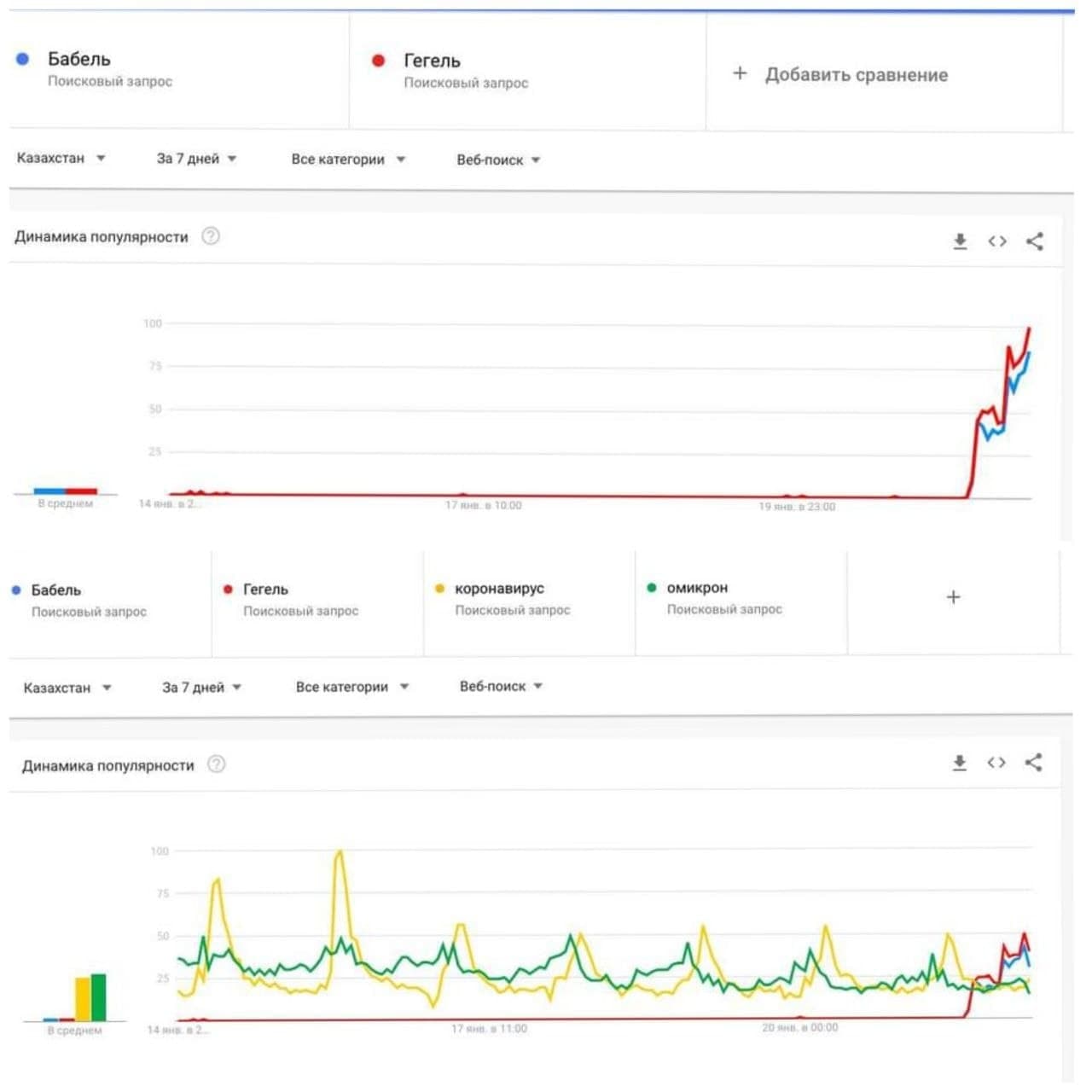 Поисковые запросы жителей Казахстана