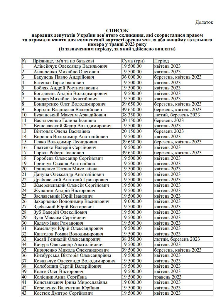 Компенсация нардепам за аренду жилья в Киеве