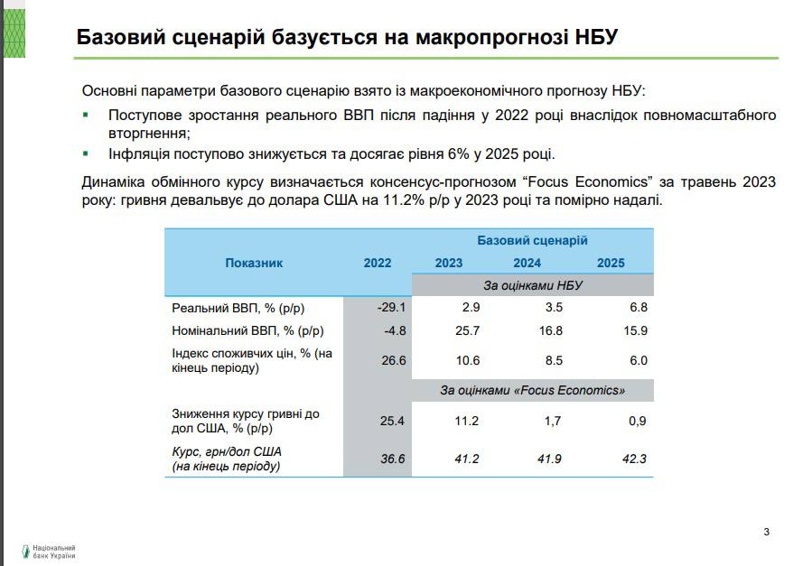 Курс гривни к доллару - макропрогноз