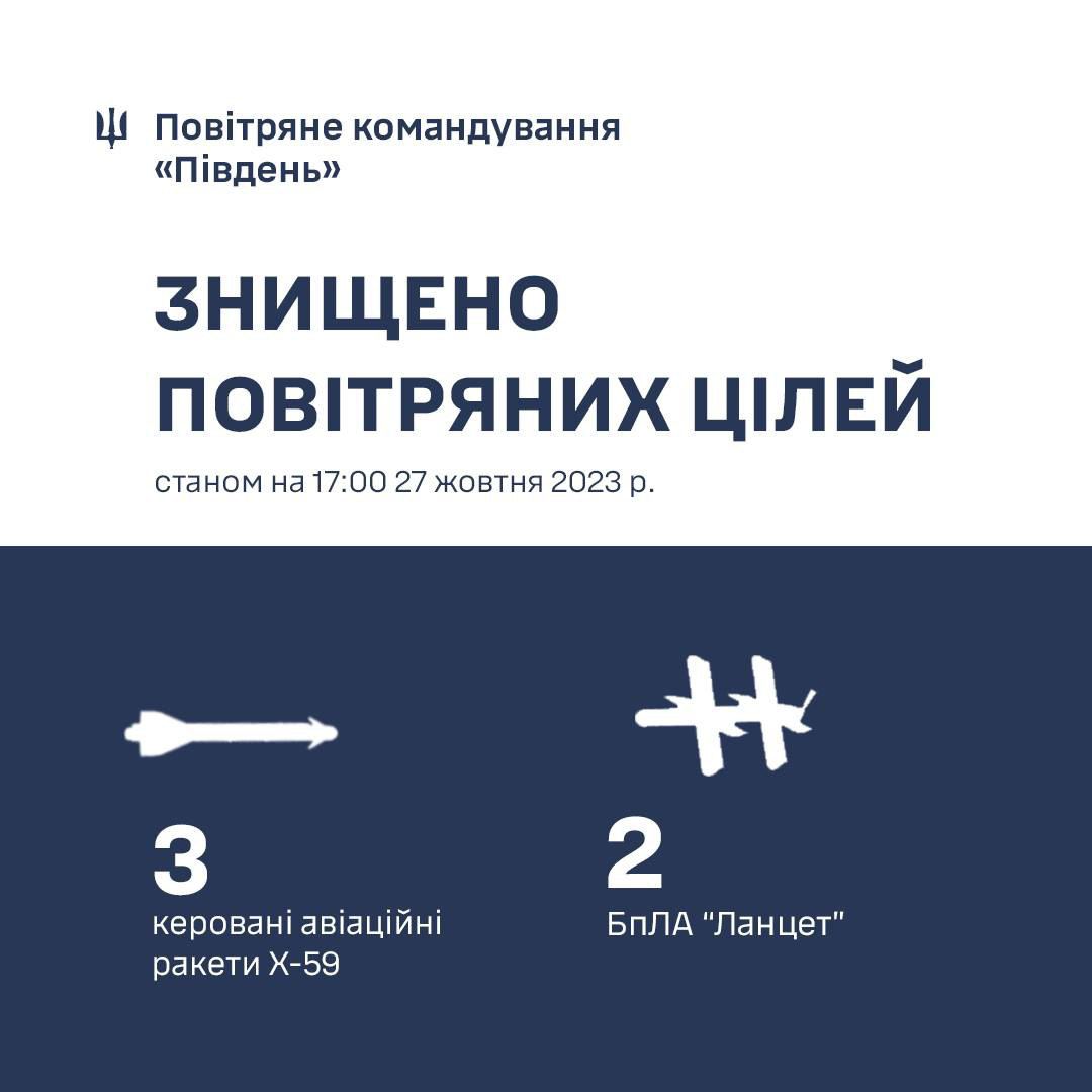 На півдні України збито три ракети і два дрони РФ