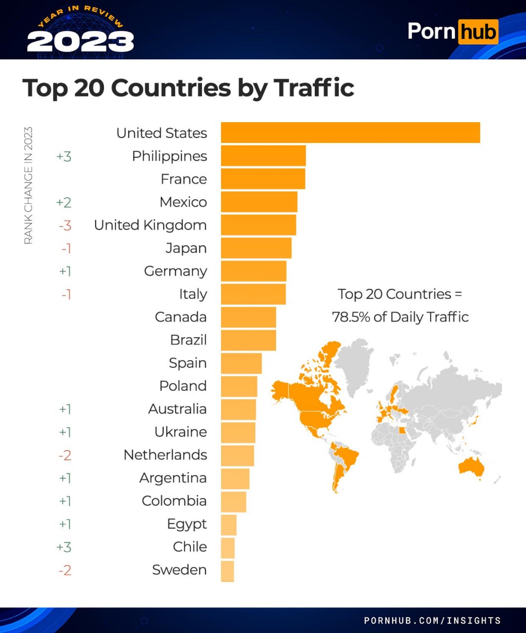 Статистика PornHub за 2023 год