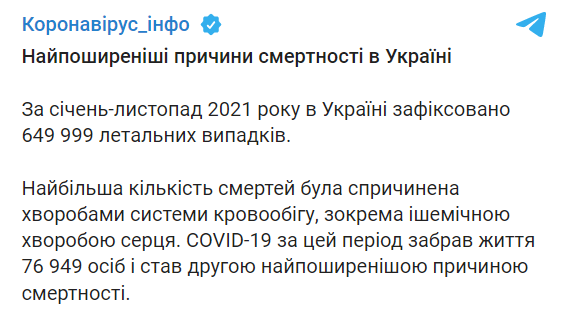 Сколько умерло украинцев в 2021 году