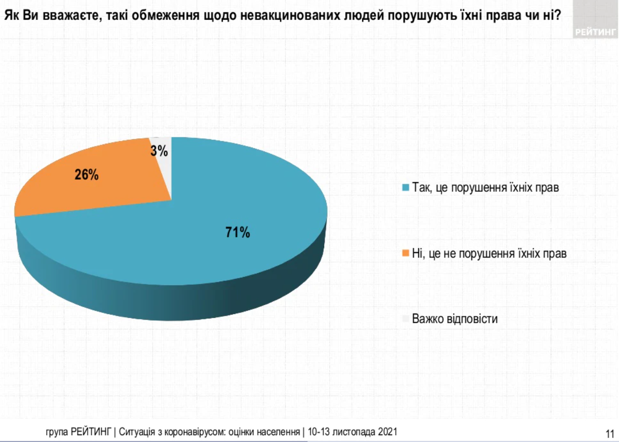 Источник: ratinggroup.ua