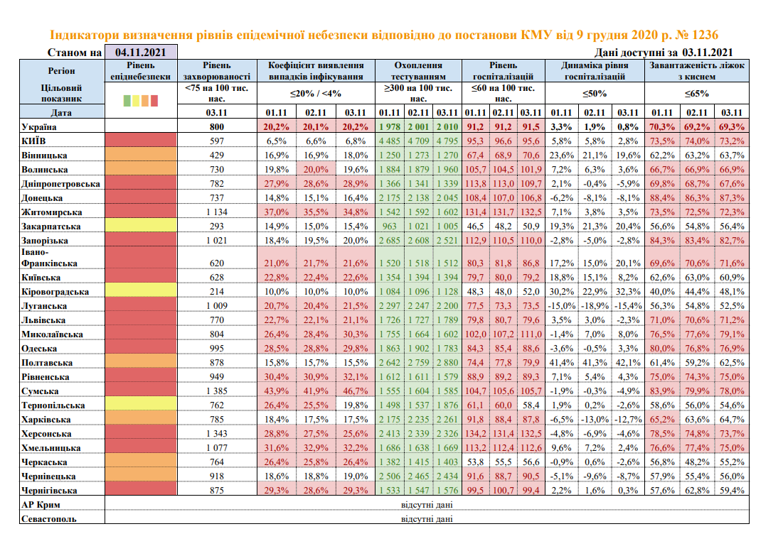 Уровень эпидемической опасности в Украине. Источник: moz.gov.ua