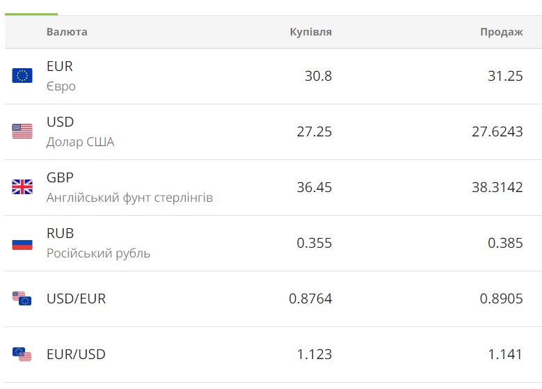 Данные Нацбанка Украины. 