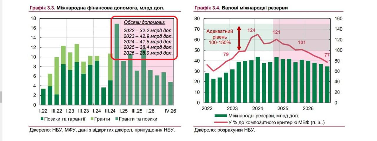 Фінансові інфографіки. Джерело - НБУ