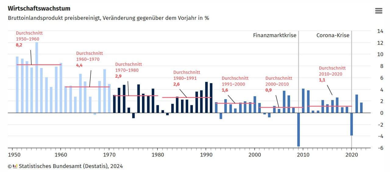 Рост ввп в 2024 году