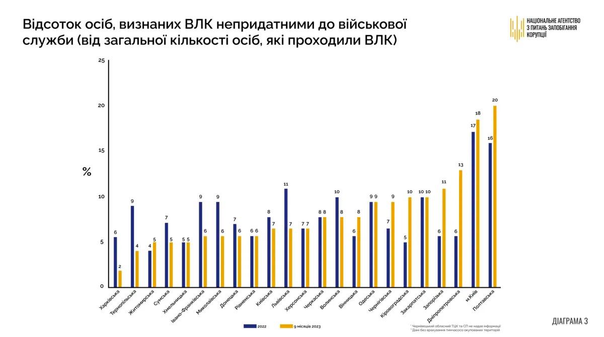 Статистический график (2). Источник - НАПК